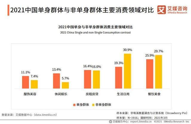 Z世代成價(jià)值載體，增量發(fā)掘與存量博弈共存｜松果財(cái)經(jīng)