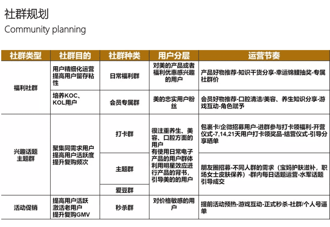 京東超市用戶運營體系拆解