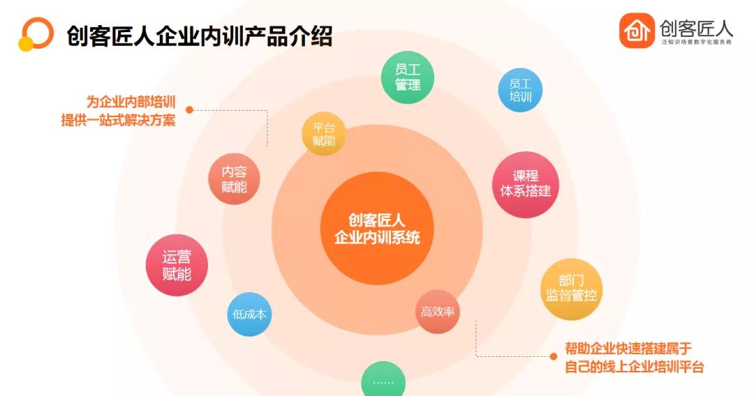 融資數(shù)創(chuàng)歷史新高，2022年企業(yè)培訓賽道迎來新發(fā)展契機