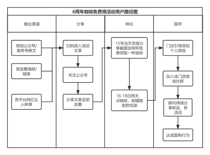 新知達(dá)人, 5年做到100億估值：深度拆解Manner咖啡私域運營的小心思