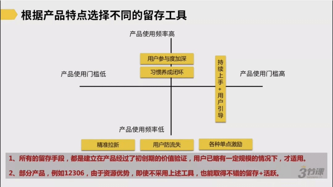 用戶增長的工作邏輯：從宏觀到微觀發(fā)現(xiàn)增長