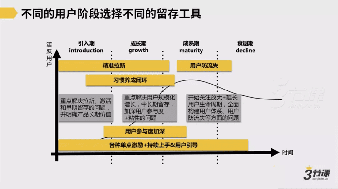 用戶增長的工作邏輯：從宏觀到微觀發(fā)現(xiàn)增長