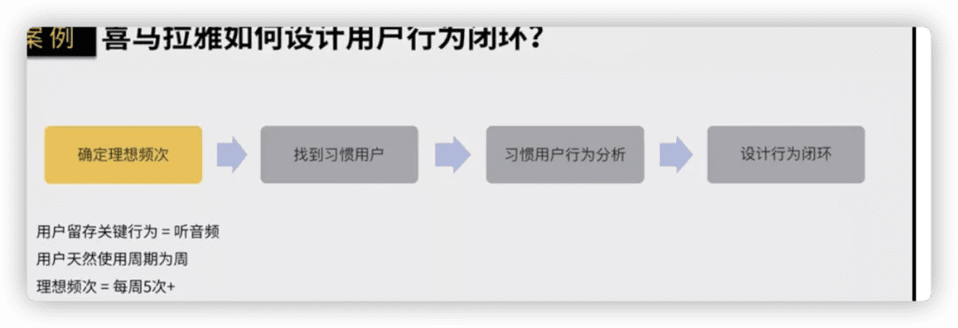 用戶增長的工作邏輯：從宏觀到微觀發(fā)現(xiàn)增長