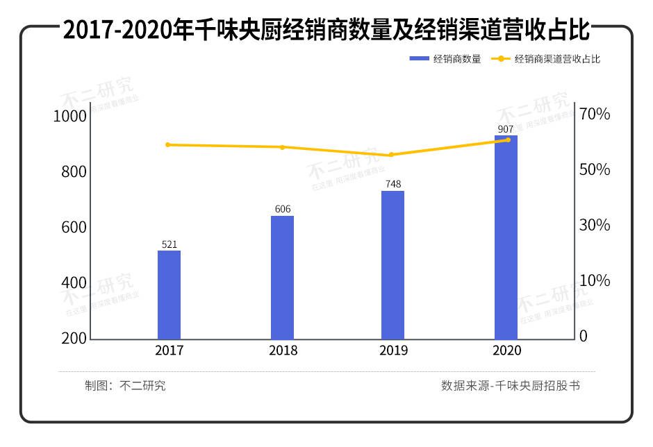 味知香VS千味央廚，誰是年夜飯C位？