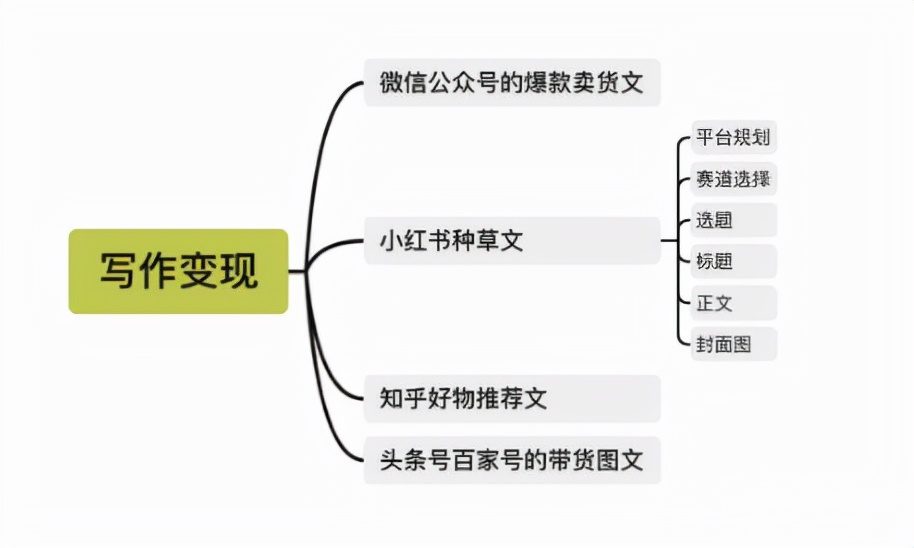 課程新手，如何寫出邏輯清晰的課程大綱