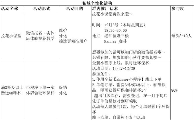 新知達(dá)人, 5年做到100億估值：深度拆解Manner咖啡私域運營的小心思