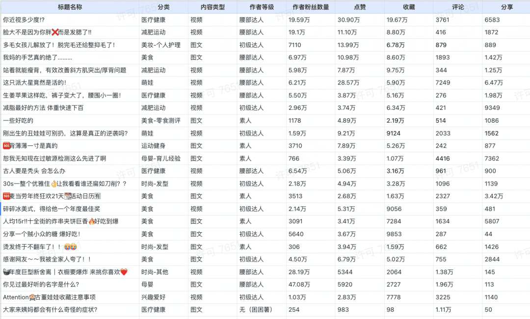 有關(guān)小紅書的流量密碼，這是一位實習生的研究分析