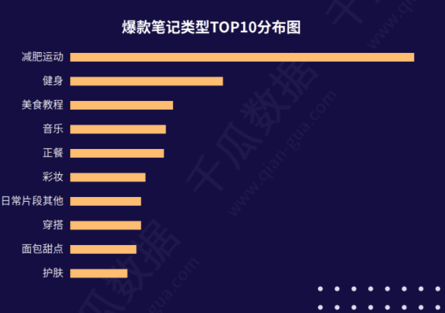 有關(guān)小紅書的流量密碼，這是一位實習生的研究分析