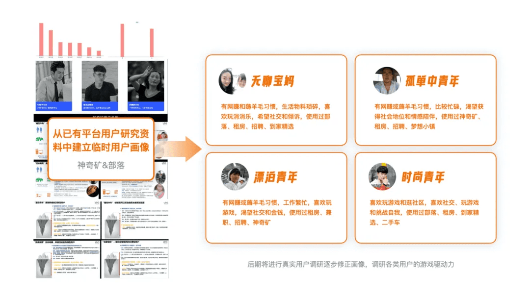 回歸價值創(chuàng)造的游戲化設計思維