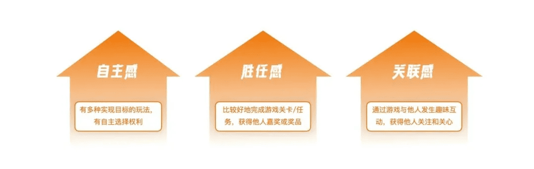 回歸價值創(chuàng)造的游戲化設計思維