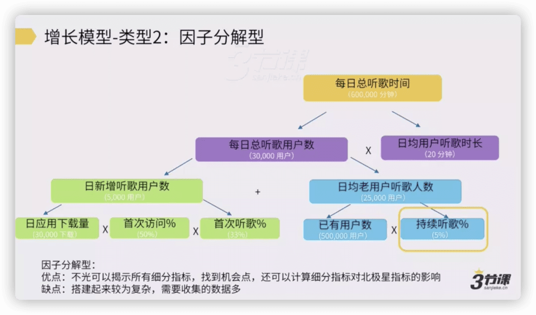 用戶增長的工作邏輯：從宏觀到微觀發(fā)現(xiàn)增長