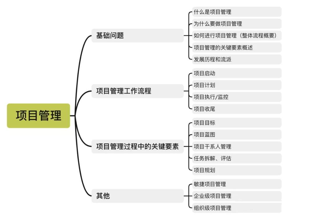 課程新手，如何寫出邏輯清晰的課程大綱