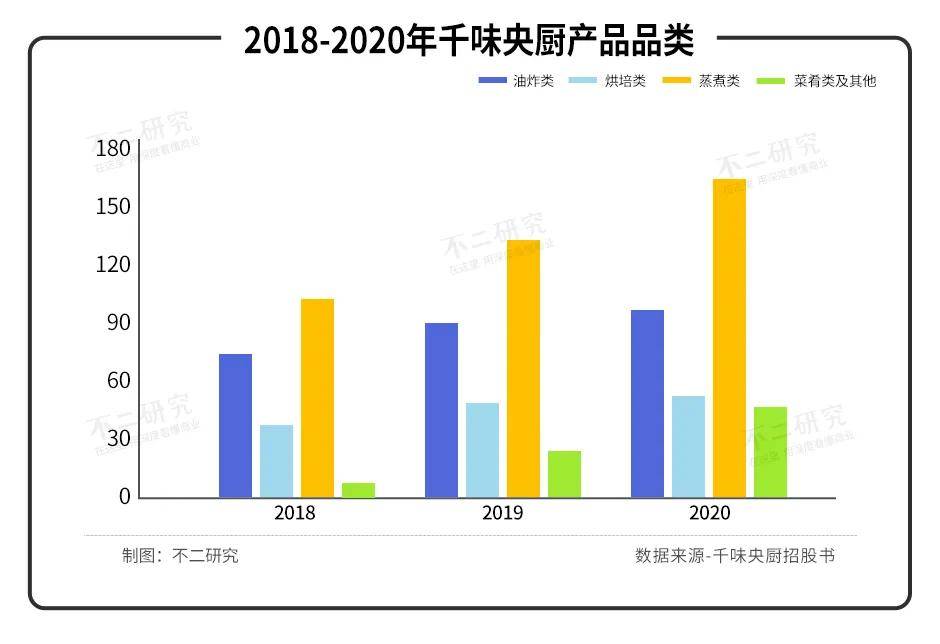 味知香VS千味央廚，誰是年夜飯C位？