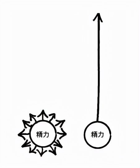 ToB交互設(shè)計基礎(chǔ)