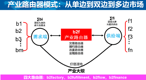 新知達(dá)人, 顏艷春：新零售2.0反內(nèi)卷，從單打獨(dú)斗到產(chǎn)業(yè)共同體