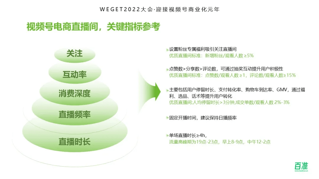 布局視頻號，構建微信生態(tài)公私域聯(lián)動新“場”