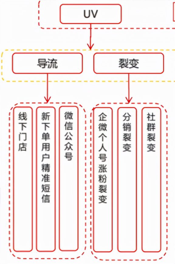 京東超市用戶運營體系拆解