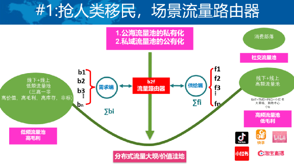 新知達(dá)人, 顏艷春：新零售2.0反內(nèi)卷，從單打獨(dú)斗到產(chǎn)業(yè)共同體