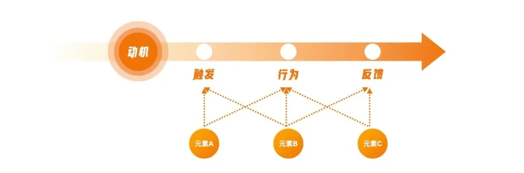 回歸價值創(chuàng)造的游戲化設計思維