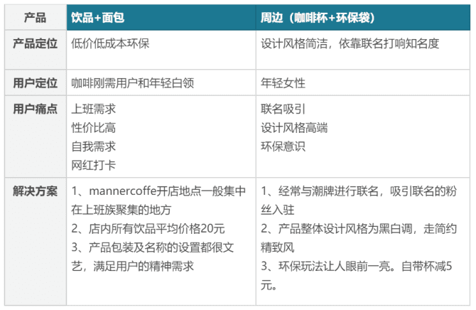 新知達(dá)人, 5年做到100億估值：深度拆解Manner咖啡私域運營的小心思