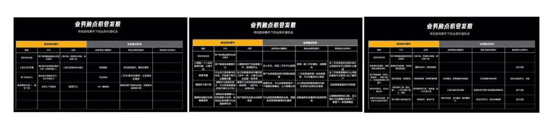 回歸價值創(chuàng)造的游戲化設計思維