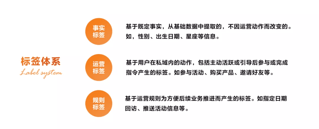 京東超市用戶運營體系拆解