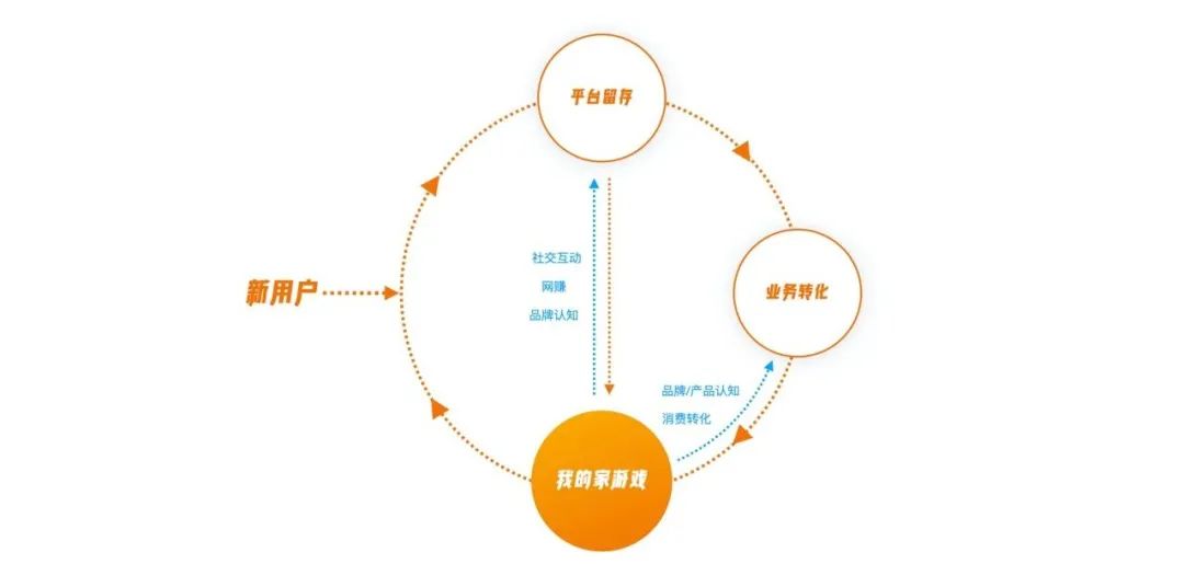 回歸價值創(chuàng)造的游戲化設計思維