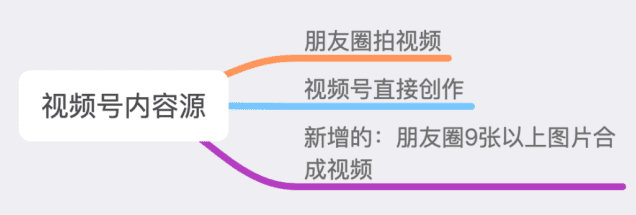 為什么新版本微信朋友圈圖片是發(fā)20張？