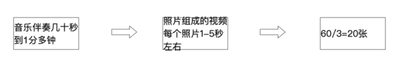 為什么新版本微信朋友圈圖片是發(fā)20張？