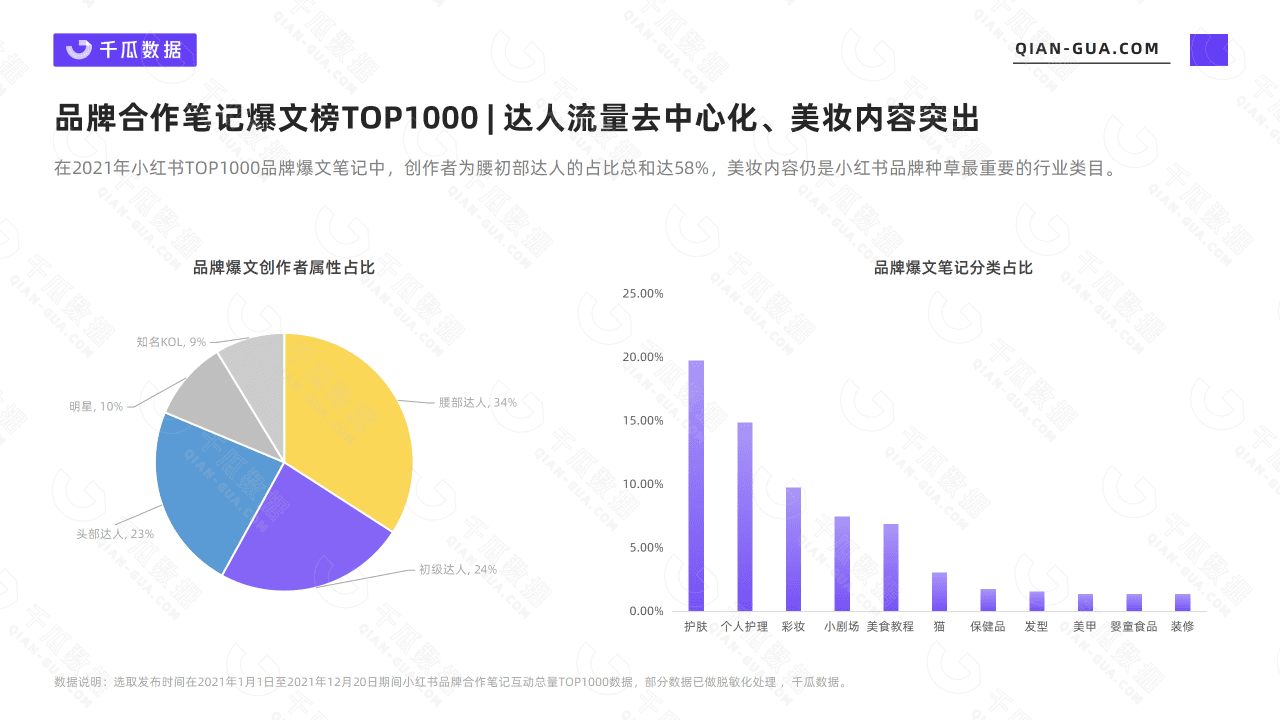 2021年小紅書品牌經(jīng)典爆文拆解｜千瓜