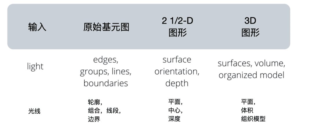 三個現(xiàn)象揭示認(rèn)知心理學(xué)與用戶體驗的關(guān)系