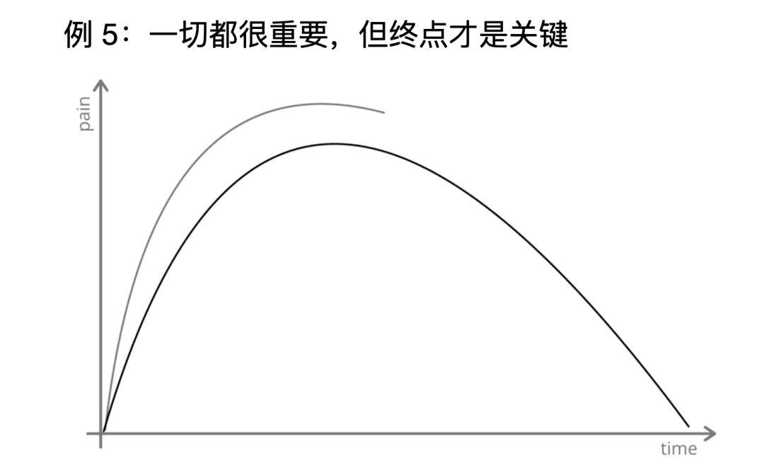 三個現(xiàn)象揭示認(rèn)知心理學(xué)與用戶體驗的關(guān)系