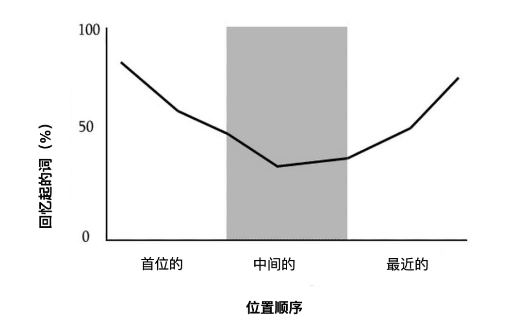 三個現(xiàn)象揭示認(rèn)知心理學(xué)與用戶體驗的關(guān)系