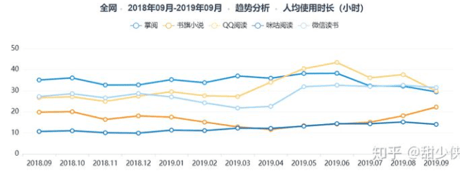 新知達(dá)人, 案例拆解|微信讀書用戶運(yùn)營(yíng)體系拆解