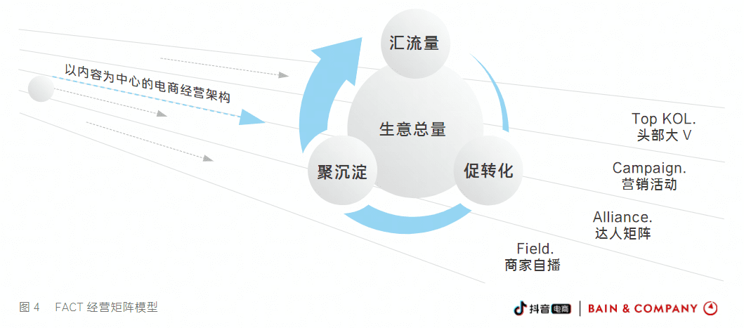 哪些國潮“神器”能打開抖音電商新世界？