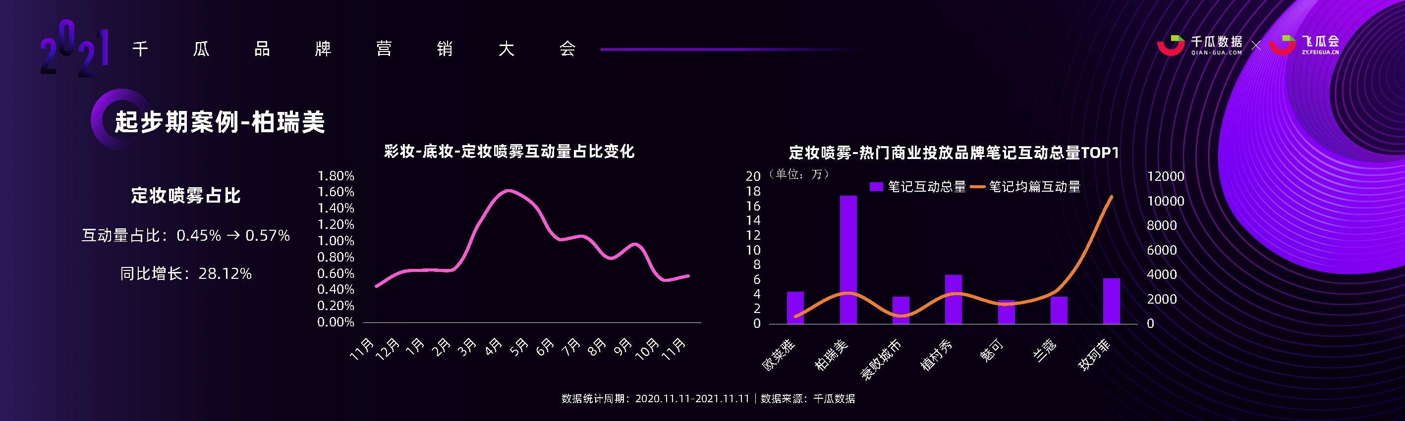 數(shù)據(jù)時(shí)代，小紅書品牌投放增長(zhǎng)的奧秘-千瓜數(shù)據(jù)