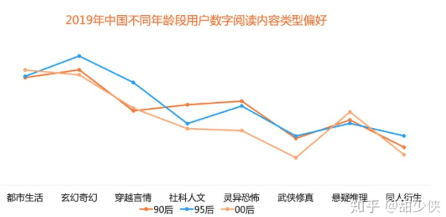 新知達(dá)人, 案例拆解|微信讀書用戶運(yùn)營(yíng)體系拆解