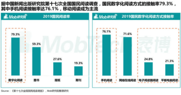 新知達(dá)人, 案例拆解|微信讀書用戶運(yùn)營(yíng)體系拆解