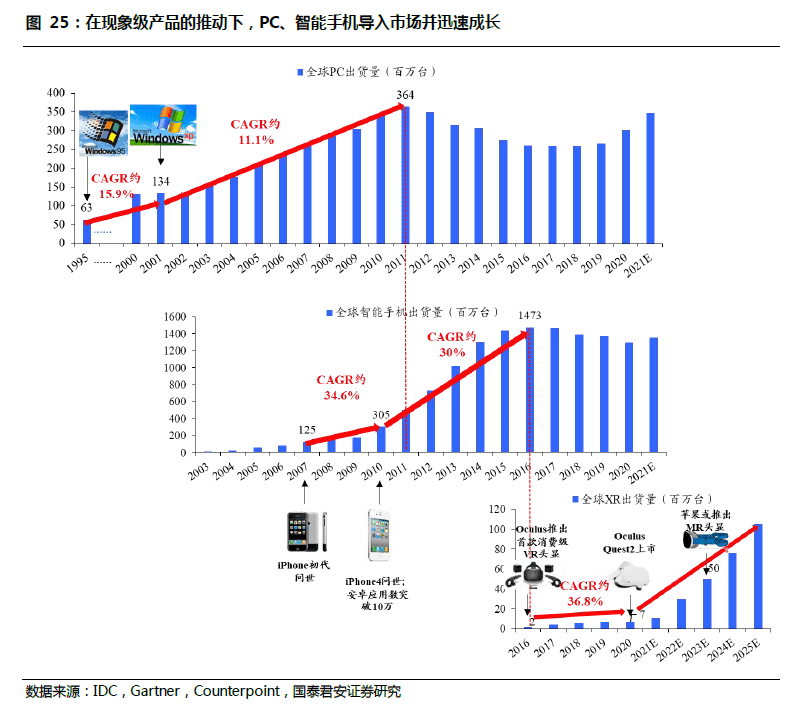 MR：通向元宇宙的下一代通用計算平臺