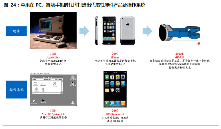 MR：通向元宇宙的下一代通用計算平臺