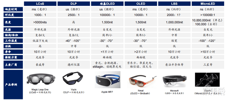 解密通往元宇宙的三大入口，VR先上AR緊跟，但腦機(jī)接口才是未來(lái) | 智東西內(nèi)參