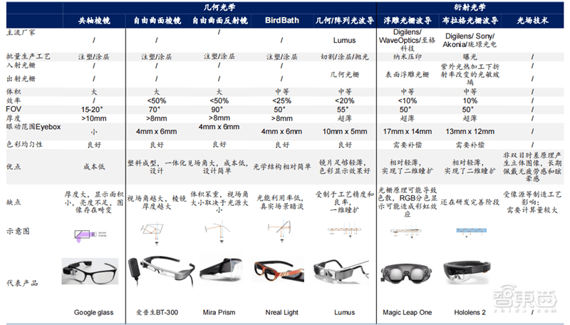 解密通往元宇宙的三大入口，VR先上AR緊跟，但腦機(jī)接口才是未來(lái) | 智東西內(nèi)參