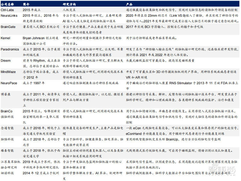 解密通往元宇宙的三大入口，VR先上AR緊跟，但腦機(jī)接口才是未來(lái) | 智東西內(nèi)參