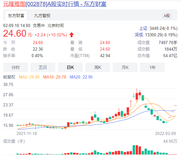 新知達(dá)人, 奧運(yùn)「頂流」冰墩墩，挽救元宇宙？