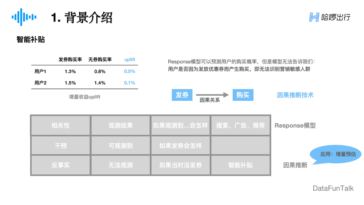 董彥燊：因果推斷在哈啰出行的實(shí)踐探索｜DataFunTalk