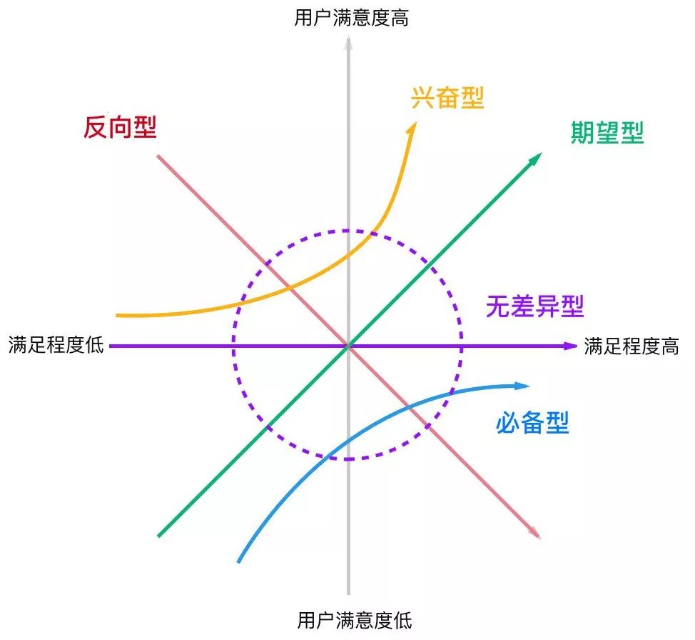 金融PM如何讓需求快速落地｜朱哥聊產(chǎn)品