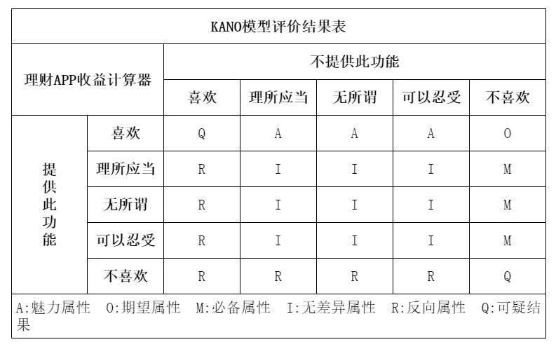 金融PM如何讓需求快速落地｜朱哥聊產(chǎn)品