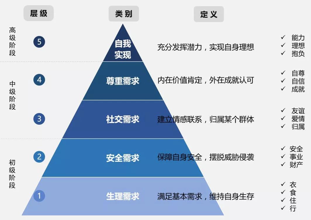 金融PM如何讓需求快速落地｜朱哥聊產(chǎn)品