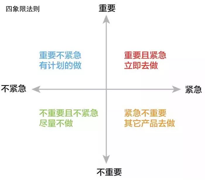 金融PM如何讓需求快速落地｜朱哥聊產(chǎn)品