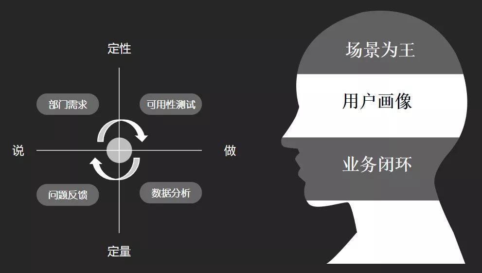 金融PM如何讓需求快速落地｜朱哥聊產(chǎn)品